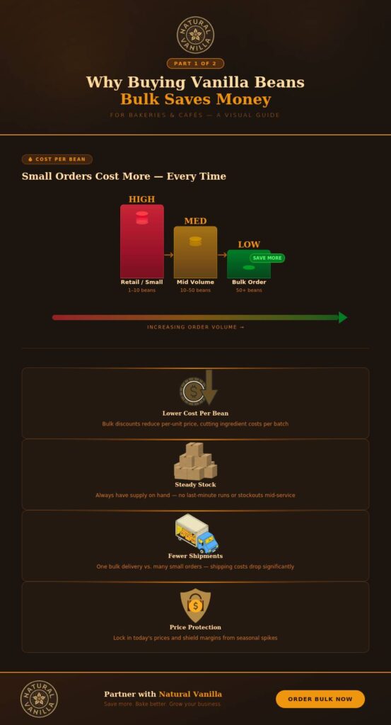 Vanilla Beans Bulk Saves Money