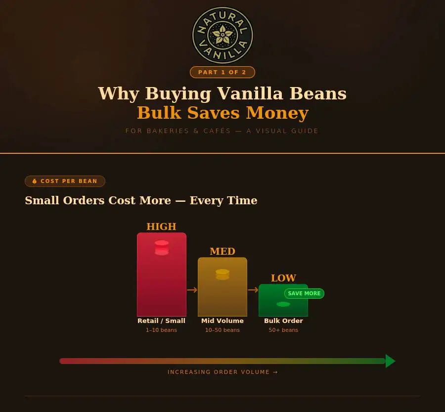 Vanilla Beans Bulk Saves Money